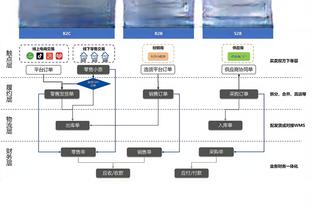 土媒：加拉塔萨雷再度关注镰田大地，已经和球员取得了联系